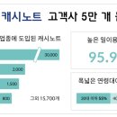 한국신용데이터캐시노트