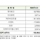 (주)이수