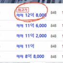 오부자로14 이미지