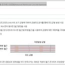 (주)동일이엔씨 이미지