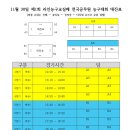 제1회 라인농구교실배 전국공무원 농구대회 이미지