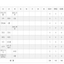 엔젤스포츠 이미지