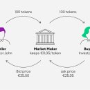 마켓메이커(MARKET MAKER) 네이버블로그