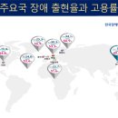 해운대장애인복지관 이미지