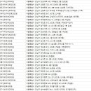 연세이롬이비인후과의원 이미지