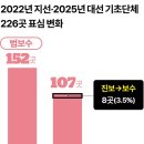 지선이네