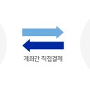 사우스포 복싱클럽 광운대점 이미지