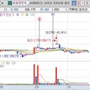 주식회사 지에스지