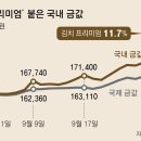 금값 연일 뛰어 한 돈 71만원… 환율 급등에 ‘김치 프리미엄’ 11% 이미지