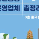 최신식당 티스토리