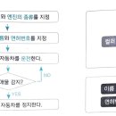 지향