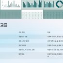 국내 탈모 치료 병원 추천 BEST 7