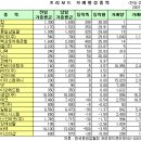 두원컴퍼니 이미지