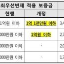 사구팔구부동산공인중개사사무소 이미지