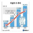 세계 자살율 순위 이미지