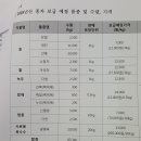 청등농장 네이버블로그
