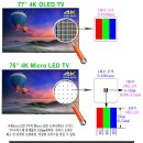 OLED TV와 Micro LED TV의 차이점은? 이미지