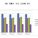 [한국골드뱅크] 골드바 전문가 찰리배가 전하는 오늘의 금시세 정보 2014년 4월 7일 월요일 이미지