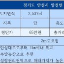 경기도 안성시 양성면사무소 이미지