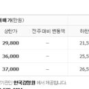 영남부동산중개인사무소 이미지
