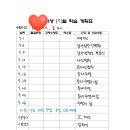 아칸수학 네이버블로그
