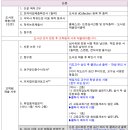 홍익대학교 대학원 네이버블로그