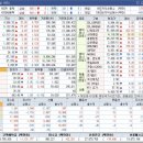 상승테마, 특징주 및 상승률 상위 30종목(01월 09일)