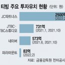 주식회사 제이씨지