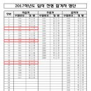 울산예술고등학교 이미지
