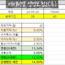 에이비엘생명보험(주)
