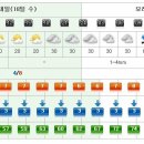 [제주도날씨]이번주제주도주간날씨 1/18(수)~1/24(화) - 설연휴제주날씨 이미지