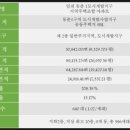 그안애(愛)
