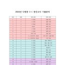 다정중학교 이미지