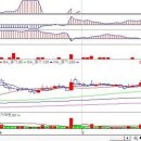 오픈베이스 삼성 이재용AI 주목!!! M&A 본격화↑ 이미지