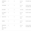 새솔조은내과의원 이미지