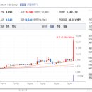 사조오양 임실공장 이미지