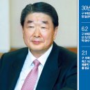 (주)금성기업물류 이미지
