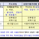 정화여인숙 이미지