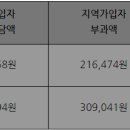 청년후계농 주요 Q&A - 건강 보험 관련 이미지