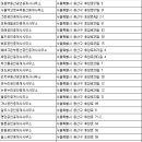 한남뉴타운용산퍼스트부동산공인중개사사무 네이버블로그