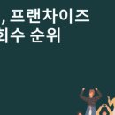 팬아시아다인힐온기정 - 해운대구 센텀남대로 35 | 팬아시아다인힐온기정