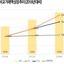 다나와생활용품 - 부천시 오정구 소사로 700 | 다나와생활용품
