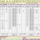 7월 27일 월요일 출근시간표(3부 김예진님대기자) 이미지