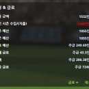 13/14 스코틀랜드리그 Woodside 2. 11부리그 우승 이미지