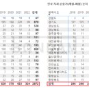 창명치과의원 이미지