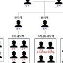 경북세탁 이미지