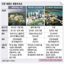 랜드마켓공인중개사사무소 | 영종도 투자유치 최근 소식