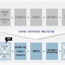 성현동-12 이미지