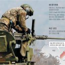 '실탄' 없는 중기관총으로 GP 경계 서는 軍 이미지