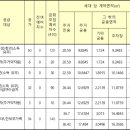 죽백4로 이미지